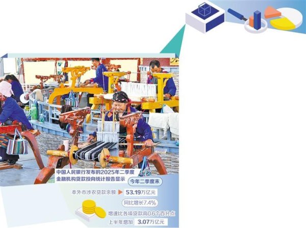 配资排排网 金融活水润泽田间地头