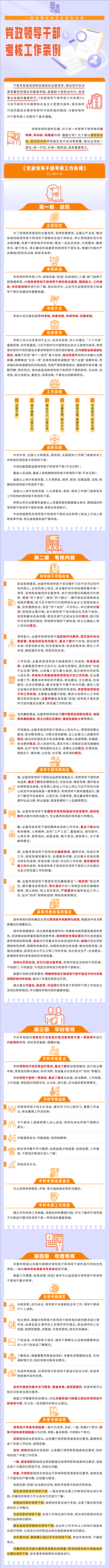 炒股配资公司站点门户 纪法百科·一图读懂应知应会党纪法规丨党政领导干部考核工作条例