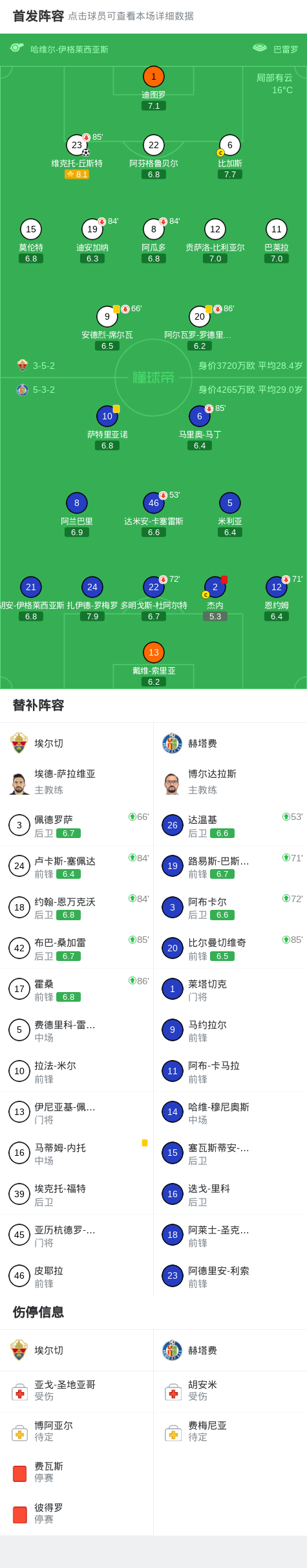 股票配资博客 埃尔切1-0赫塔费，维克托-丘斯特一击制胜