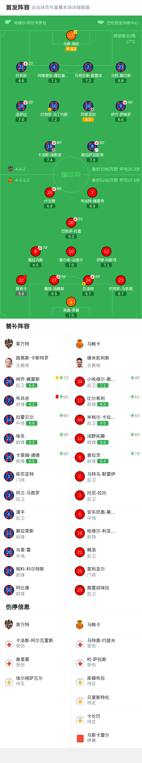 互联网配资平台 莱万特2-0马略卡，卡洛斯-埃斯皮建功，阿里亚加锁定胜局